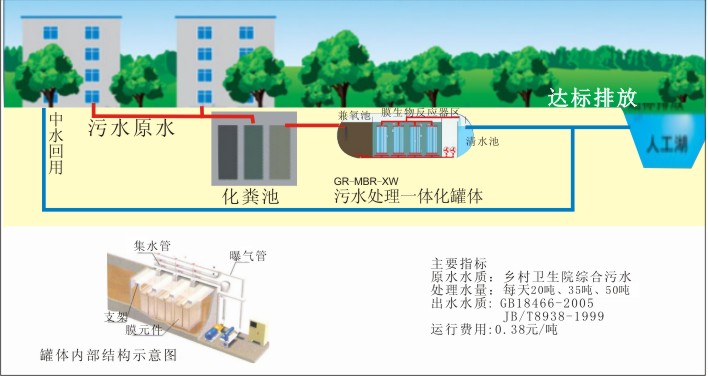 乡村卫生院污水处理