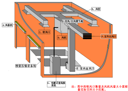 垃圾中转站除臭消毒