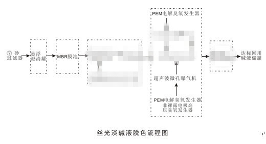 丝光碱液回用工程